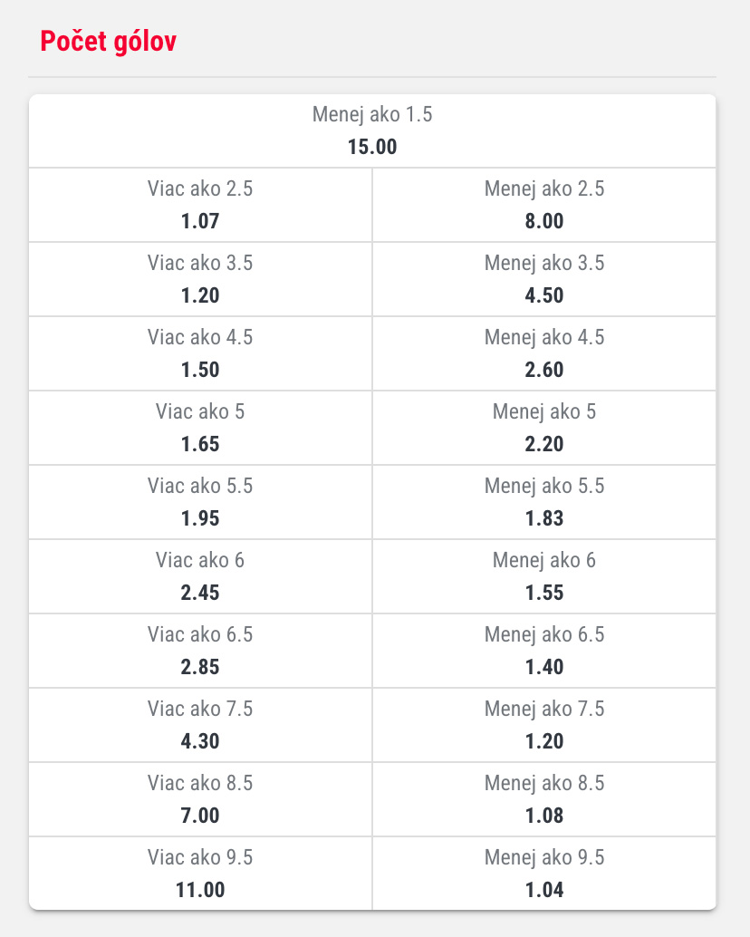 DOXXbet športové tipovanie - Ázijský handicap (celý) pre futbal a hokej!
            